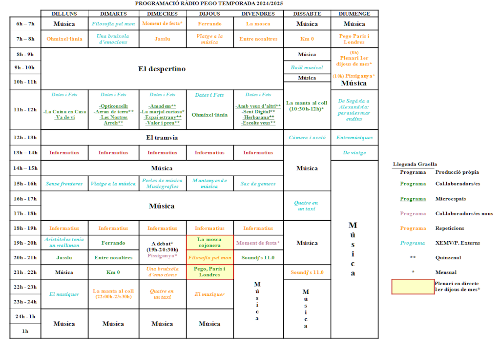 Programació Temporada 204-2025